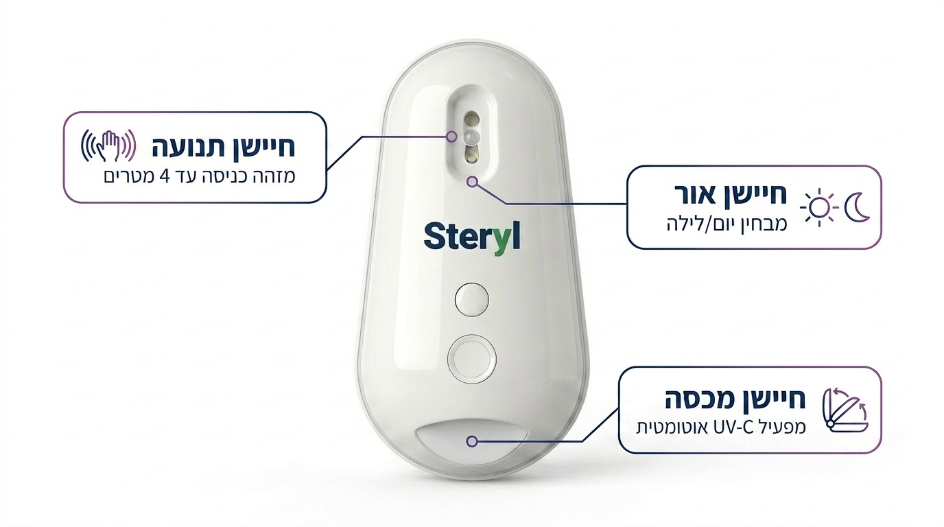 Steryl - 3 חיישנים: תנועה, אור, מכסה
